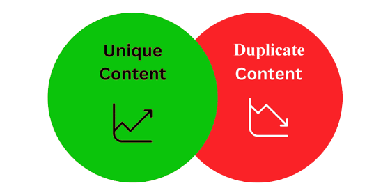Unique content VS Duplicate content
