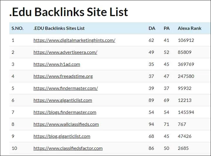 edu backlinks site list