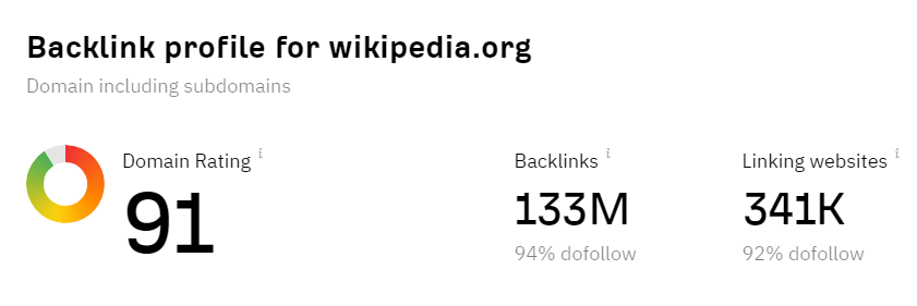 Backlink Profile of Wikipedia