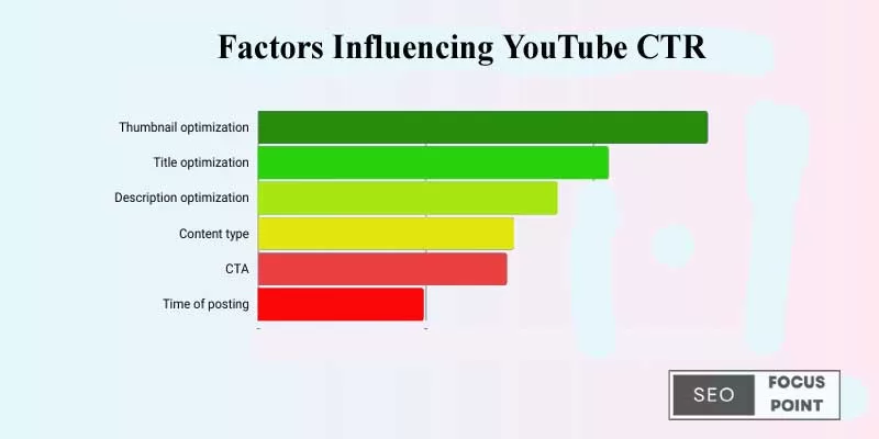 Factors Influencing YouTube CTR