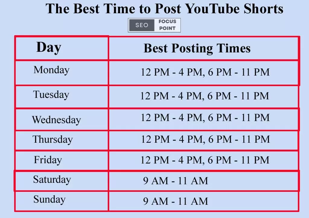 Best Time to Post YouTube